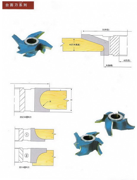 ���浶ϵ��