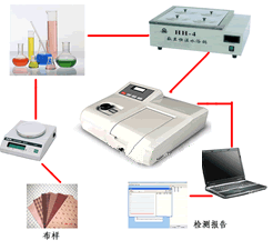 ˮ��ȡ������Ʒ��ȩ�z�yϵ�y(t��ng)��Ԕ��(x��)��B