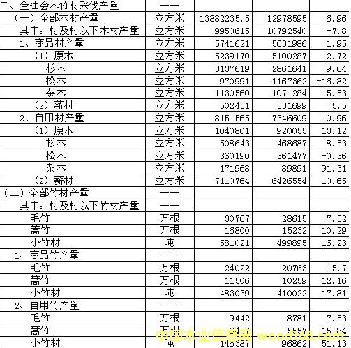 2012�긣����ľɼľ�a(ch��n)���y(t��ng)Ӌ(j��)