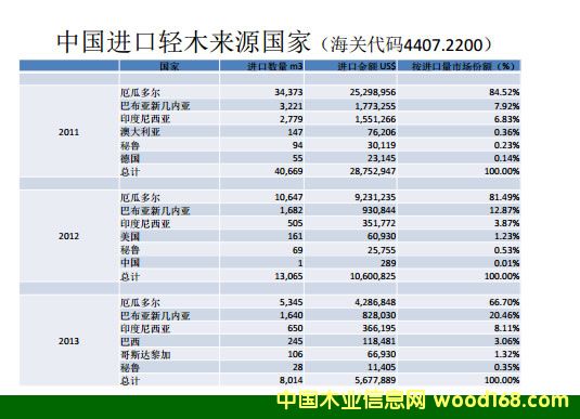 �Ї�(gu��)�M(j��n)���pľ��(l��i)Դ��(gu��)�ң���϶ࠖ����Ҫ�M(j��n)�ڇ�(gu��)