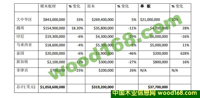 2013����Ӳľ��ġ�ԭľ���ΰ���ږ|�ρ��y(t��ng)Ӌ(j��)��(sh��)��(j��)