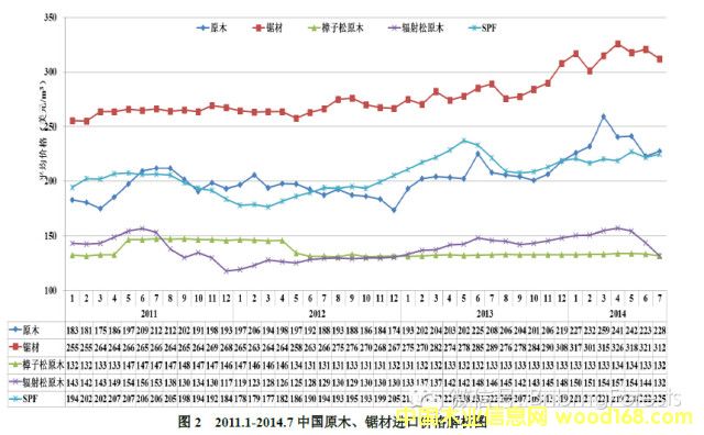 ��������ݗ������SPF�r(ji��)���߄�(sh��)�D