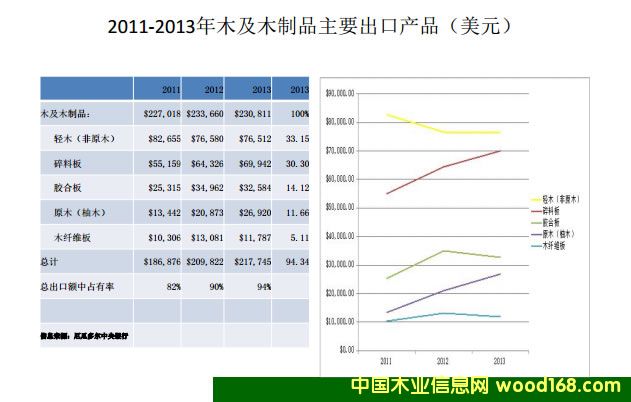 ��϶ࠖľ�ļ�ľ��Ʒ������r����Ҫ�����Ј�(ch��ng)