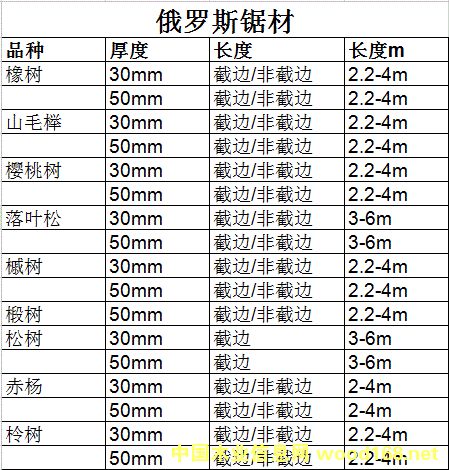 ��ľ䏲� ���_˹��Ԕ��(x��)��B