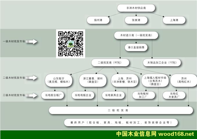 ����ľ��һ��(j��)������(j��)������(j��)���l(f��)�Ј�(ch��ng)�ֲ�