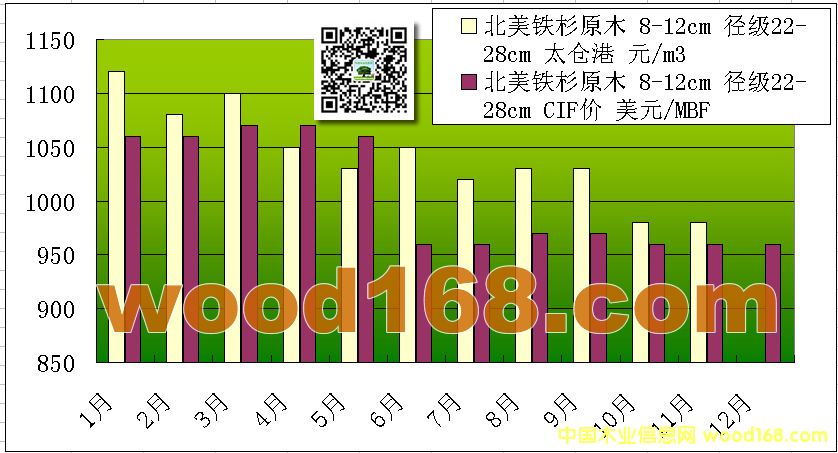 ̫�}�۱����Fɼԭľÿ���M(j��n)�ڃr��y(t��ng)Ӌ�D