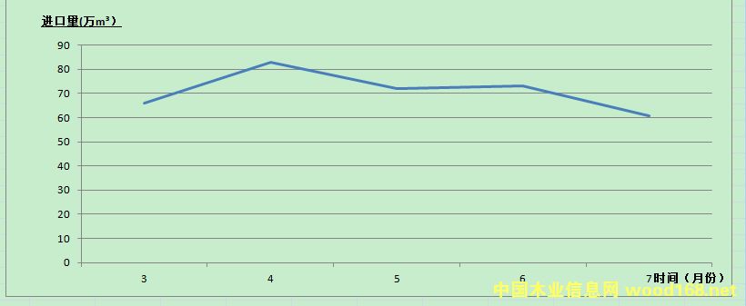 7�·��Ϻ��ڰ�ľ���M(j��n)�ڿ���60.86�fm&sup3;