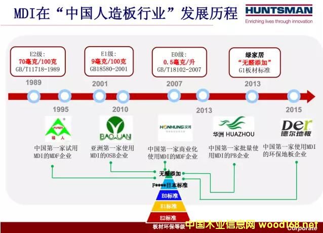 MDI�zճ�����Ї�������ИI(y��)��(y��ng)�õİl(f��)չ�v��