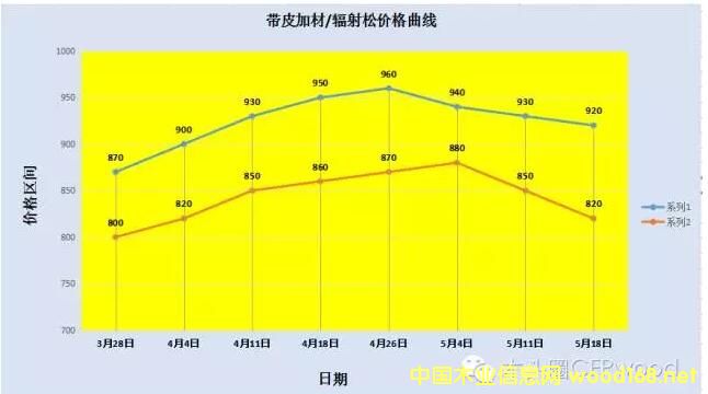 ̫�}�ێ�Ƥ�Ӳ��Լ�����ݗ���Ƀr(ji��)���߄�(sh��)��r����