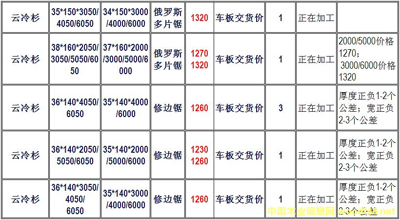 ���B���ؿڰ����_˹����ɼ��ăr��