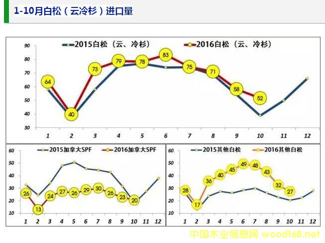 1-10�°��ɣ�����ɼ��ľ���M(j��n)�����y(t��ng)Ӌ(j��)�D