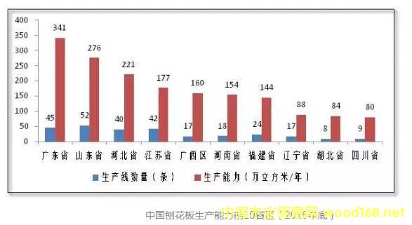  �Ї��ٻ������a(ch��n)����ǰ10ʡ�^(q��)��2016��ף�