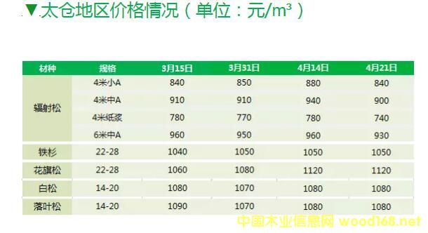 �ۿ�ľ��������(b��o)��̫�}��ݗ���ɡ�������ԭľ�r(ji��)��