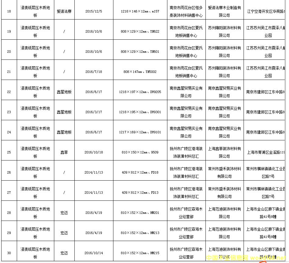 ���Kʡ���ֳ̾�z38���Ώ�(qi��ng)��ľ�ذ� �ϸ��ʞ�78.9%5