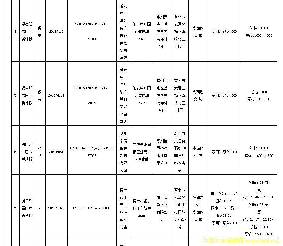 ���Kʡ���ֳ̾�z38���Ώ�(qi��ng)��ľ�ذ� �ϸ��ʞ�78.9%2