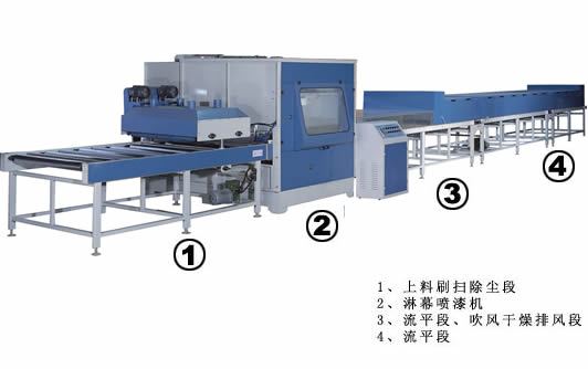 1000mm�Ԅ�(d��ng)����C(j��)��Ԕ��(x��)��B